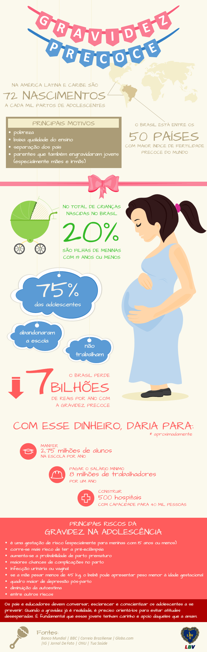 InfogrÁfico Gravidez Na Adolescência E Suas Consequências Lbv 