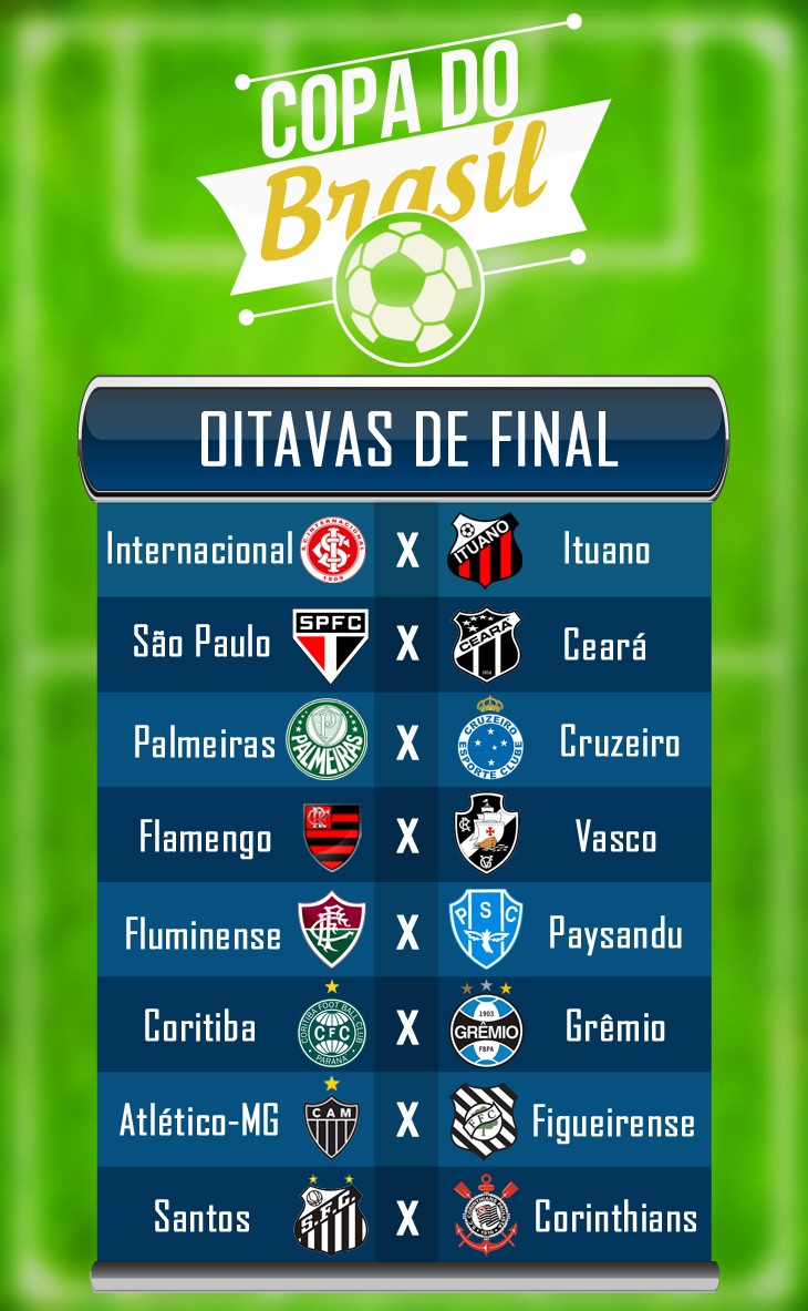 CBF Define Os Confrontos Das Oitavas De Final | BoaVontade.com