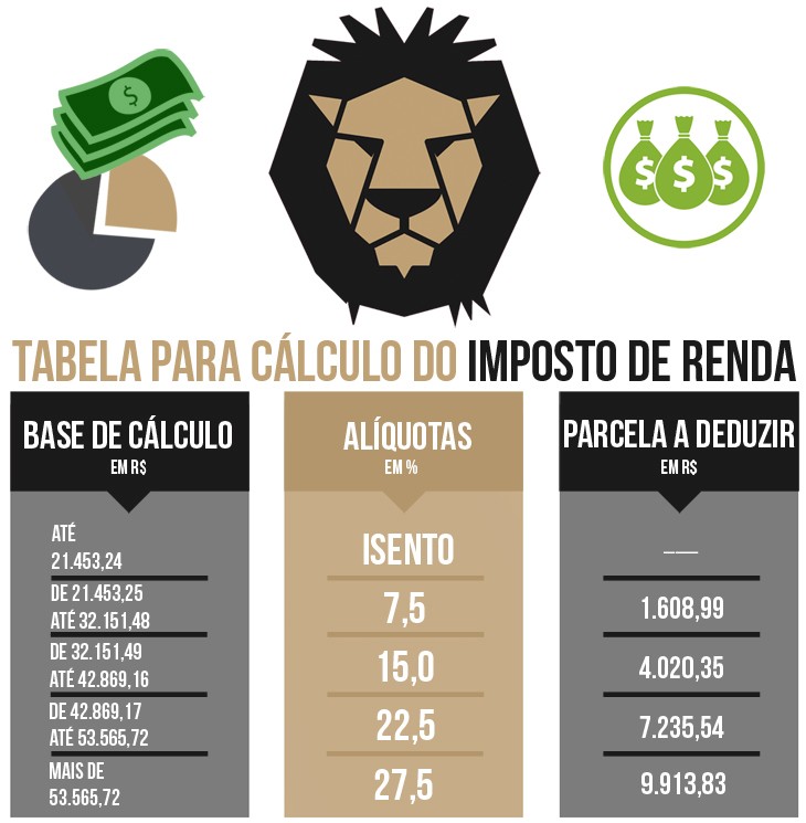 Imposto De Renda Não Deixe Para A última Hora Tire Todas As Dúvidas E Faça Sua Declaração 1895