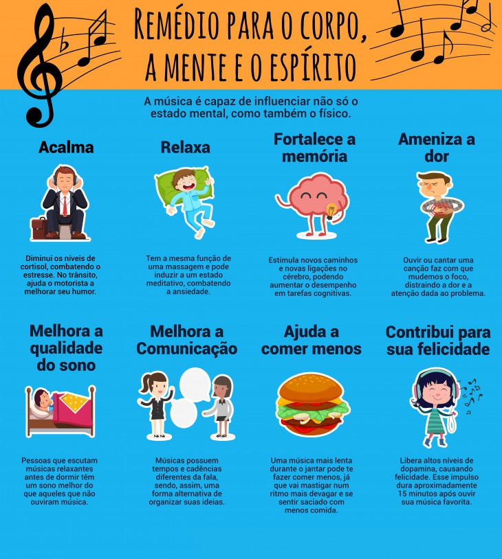 Por Que Usar A Musica Para Relaxar A Mente E O Espirito E Eficaz