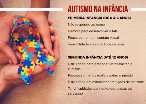 Entenda quais são os primeiros sinais do Transtorno do Espectro Autista